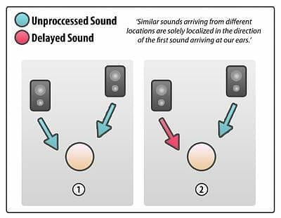 What is the Haas Effect And How Does It Impact Audio Perception ...