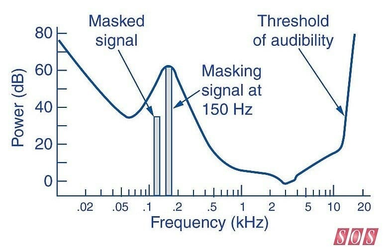 frequencies of human hearing