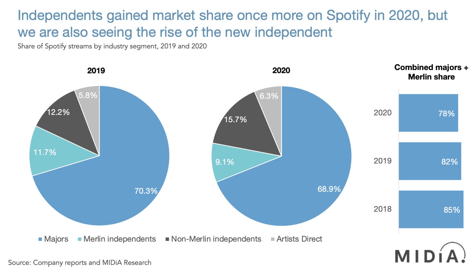 How Much Do Musicians Actually Earn Output